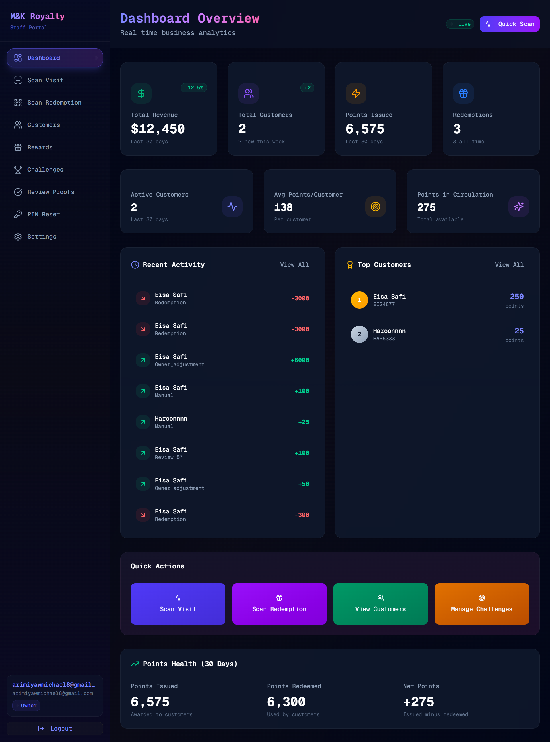 Owner Dashboard - Real-time business analytics showing revenue, customers, points, and activity
